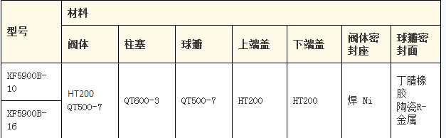 XF5900B型球式防腐偏心旋塞閥零部件材料